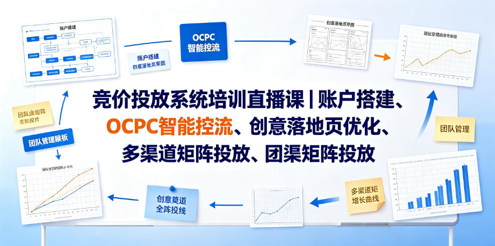 竞价投放系统培训直播课｜账户搭建、OCPC智能控流、创意落地页优化、多渠道矩阵投放、团队管理与副业变现全阶实战-悟思笔记，一个低调的学习营。