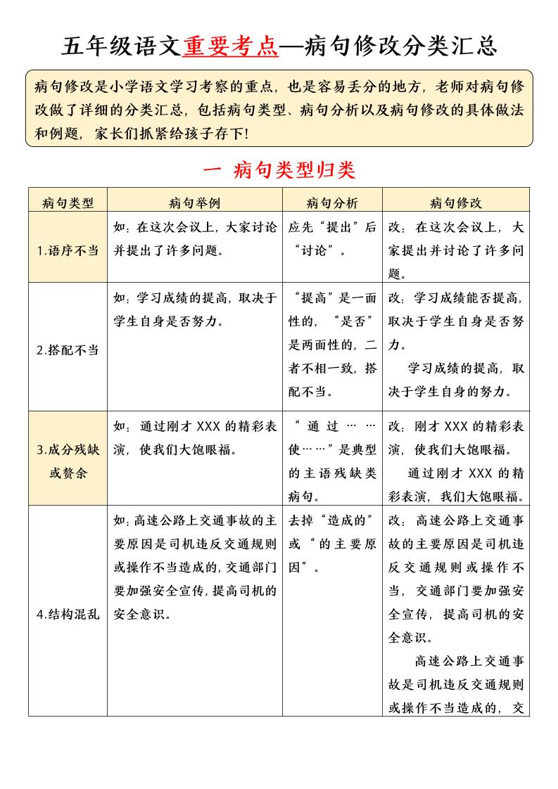 五年级下语文病句修改分类汇总-悟思笔记，一个低调的学习营。