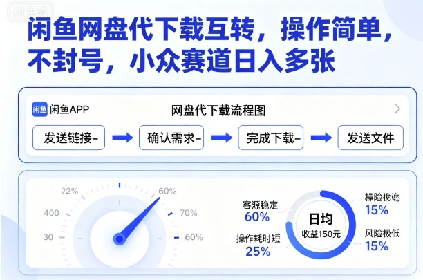 闲鱼网盘代下载互转，操作简单，不封号，小众赛道日入多张-悟思笔记，一个低调的学习营。
