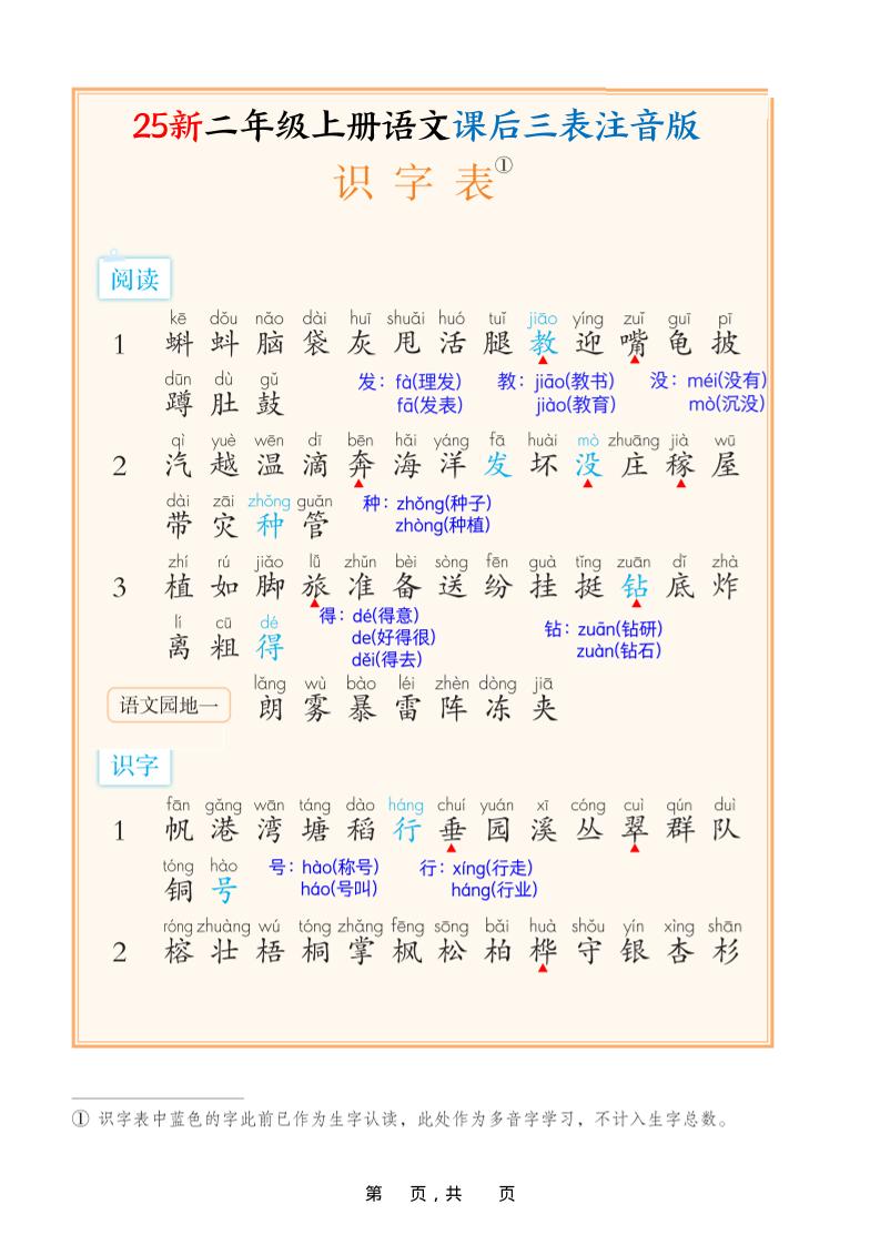 25新二上语文课后三表注音版（11页）-悟思笔记，一个低调的学习营。