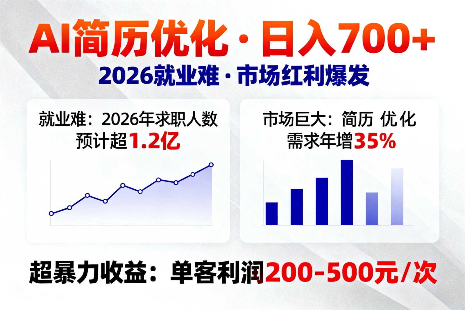 AI优化简历，日入700+，2026就业难，市场巨大，超暴力！-悟思笔记，一个低调的学习营。