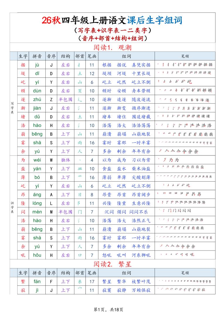 26秋四上语文生字组词课贴（写字表+识字表）18页-悟思笔记，一个低调的学习营。