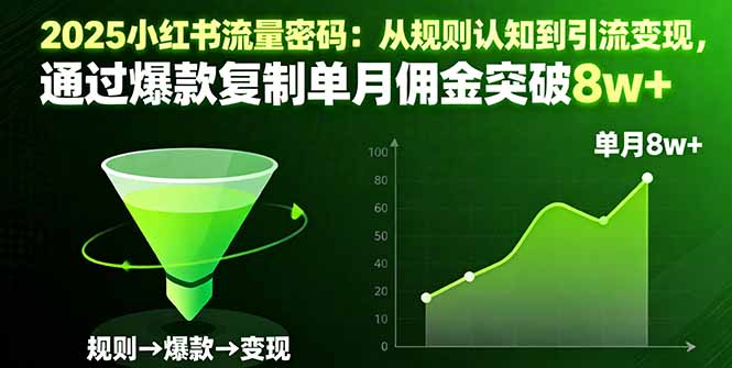 2025小红书流量密码：从规则认知到引流变现，通过爆款复制单月佣金突破8w+-悟思笔记，一个低调的学习营。