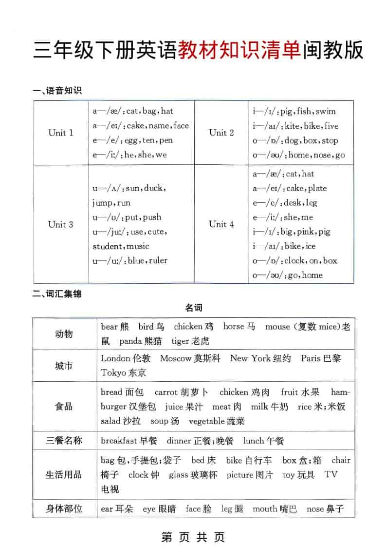 三年级下英语教材知识清单《闽教版》-悟思笔记，一个低调的学习营。