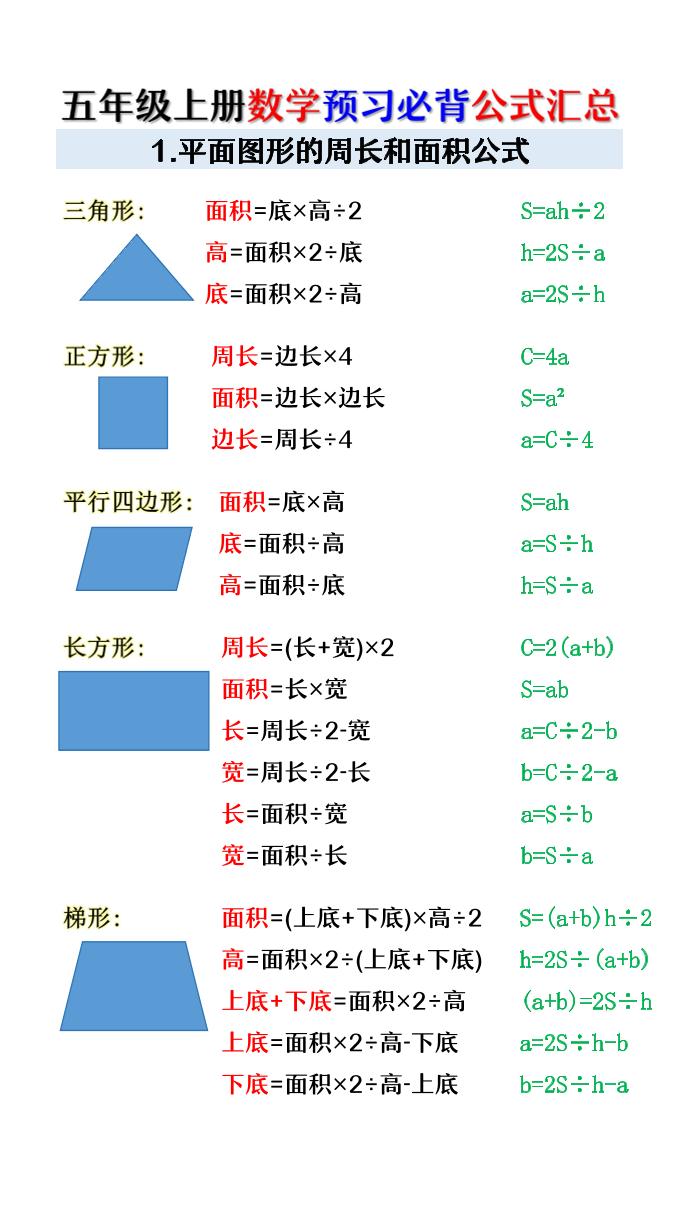 五年级上册数学预习必背公式汇总-悟思笔记，一个低调的学习营。