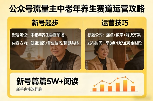 公众号流量主中老年养生赛道，新号篇篇5W+阅读，新手也能这样跑-悟思笔记，一个低调的学习营。