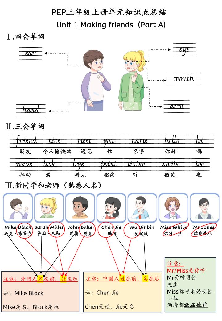 新三年级上册英语U1-U6单元知识点总结（人教PEP）30页-悟思笔记，一个低调的学习营。