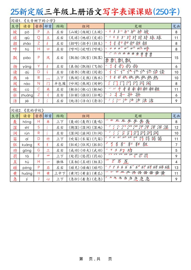 25新定版三上语文写字表课课贴（250字）10页-悟思笔记，一个低调的学习营。