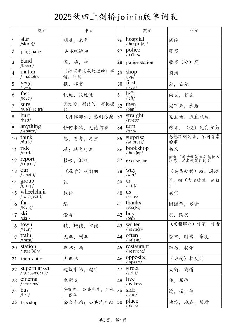 2025秋四上英语剑桥joinin版单词表-悟思笔记，一个低调的学习营。