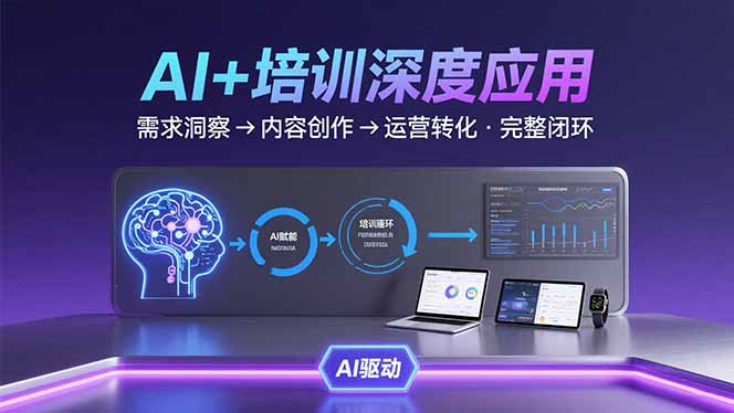 AI技术+培训领域深度应用：需求洞察-内容创作-运营转化  的完整闭环-悟思笔记，一个低调的学习营。