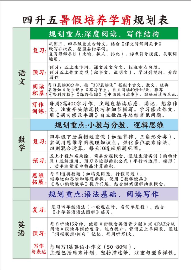 四升五暑假培养学霸规划表四下语文-悟思笔记，一个低调的学习营。