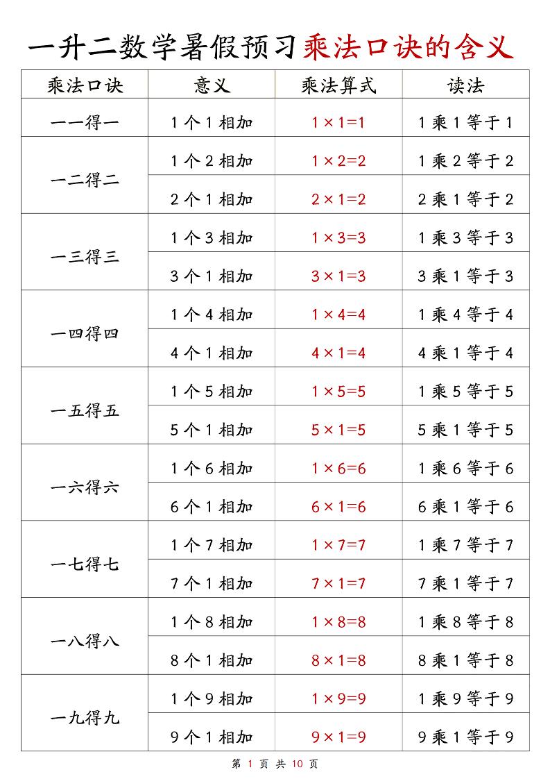 一升二数学暑假预习乘法口诀的含义10页-二上数学-悟思笔记，一个低调的学习营。