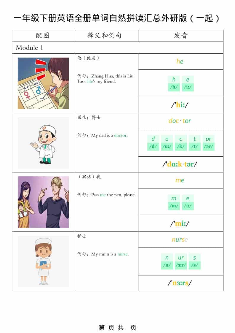 一年级下英语全册单词自然拼读汇总《外研版（一起）》-悟思笔记，一个低调的学习营。