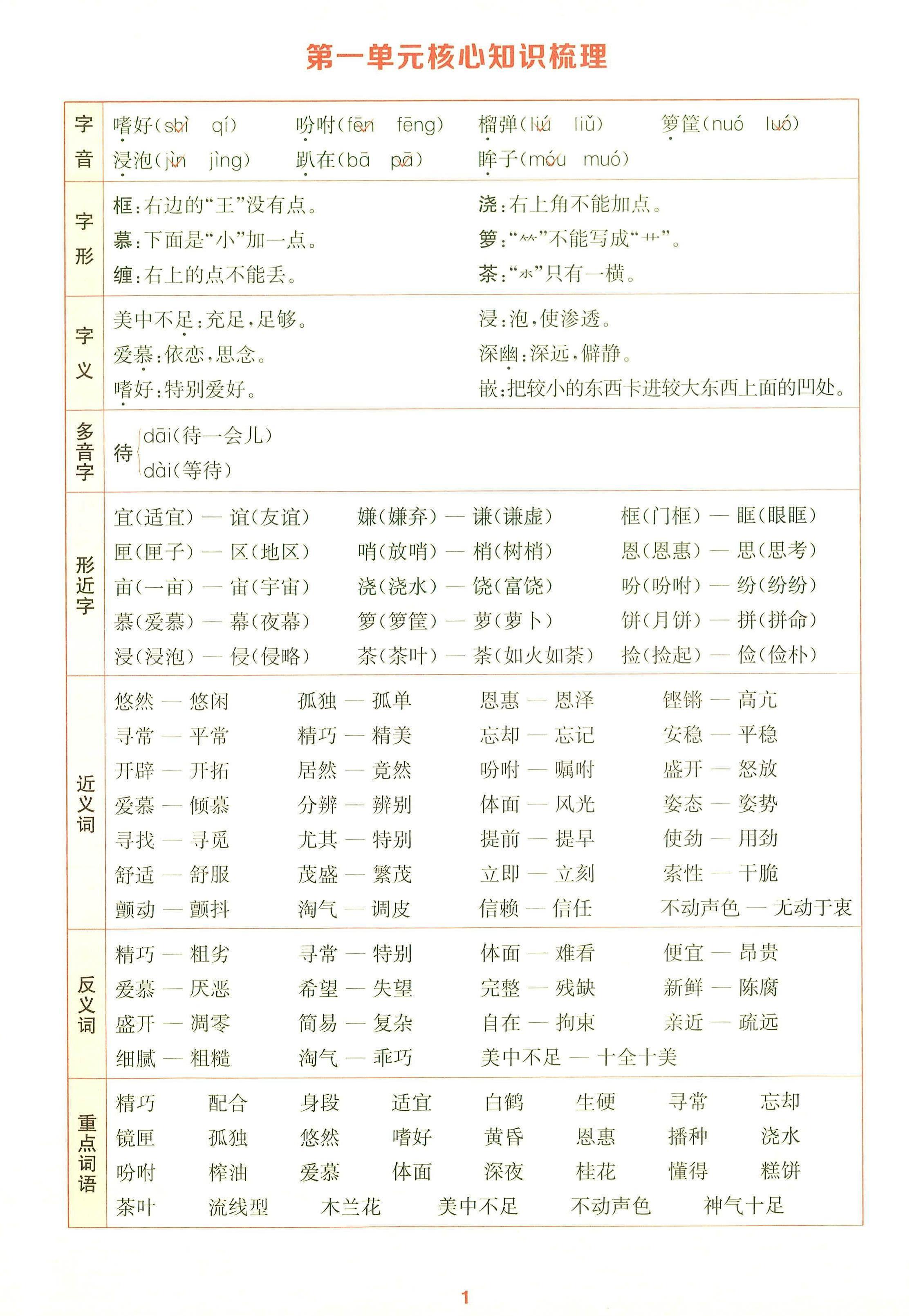 25秋五上语文1-8单元核心知识梳理14页-悟思笔记，一个低调的学习营。