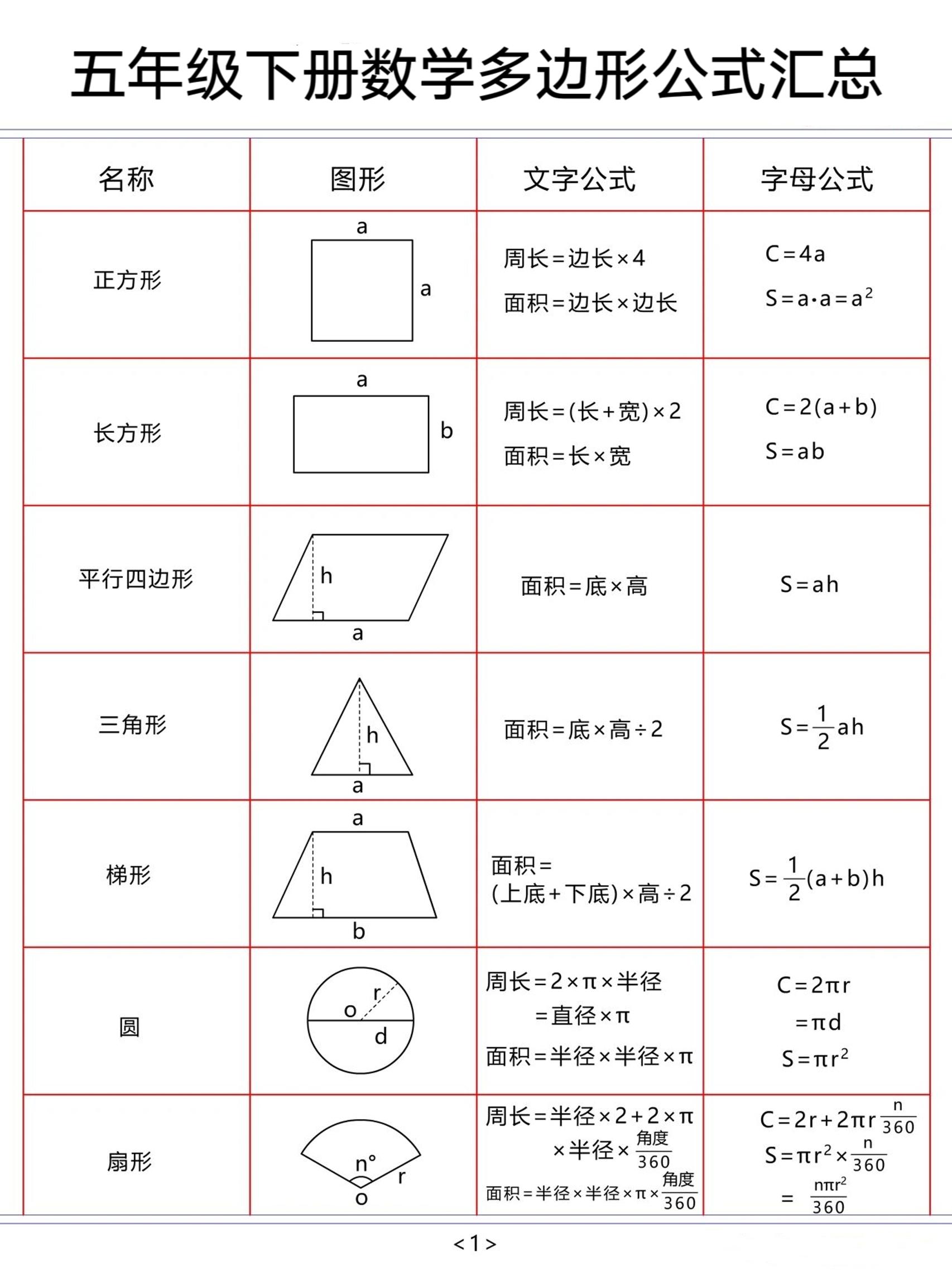 五年级下数学多边形公式汇总-悟思笔记，一个低调的学习营。