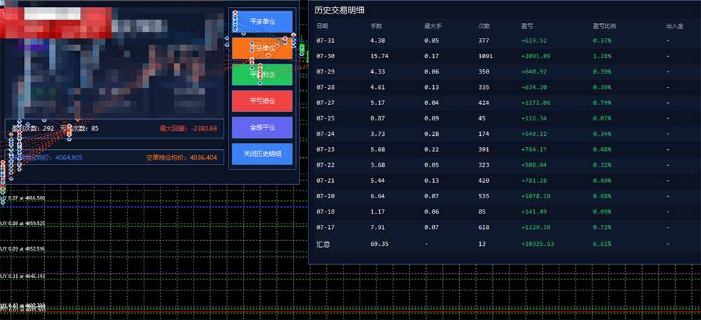 图片[1]-AI智投EA量化训练营，多策略智投+防爆技术+趋势分析 ，轻松上手，矩阵放大，长期稳定。-悟思笔记，一个低调的学习营。