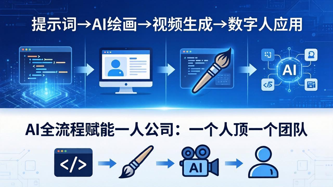 AI全流程赋能一人公司：提示词、绘画、视频、数字人、编程，一个人顶一个团队-悟思笔记，一个低调的学习营。