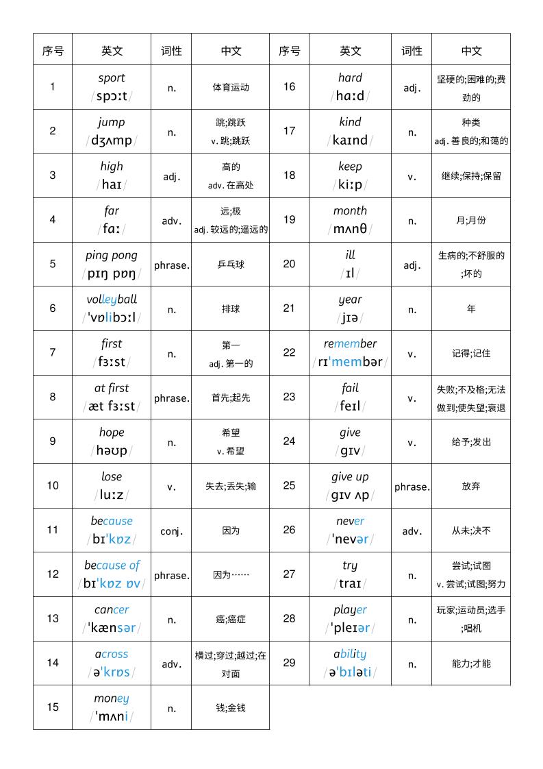 新四年级上英语全册单词表《外研版》-悟思笔记，一个低调的学习营。