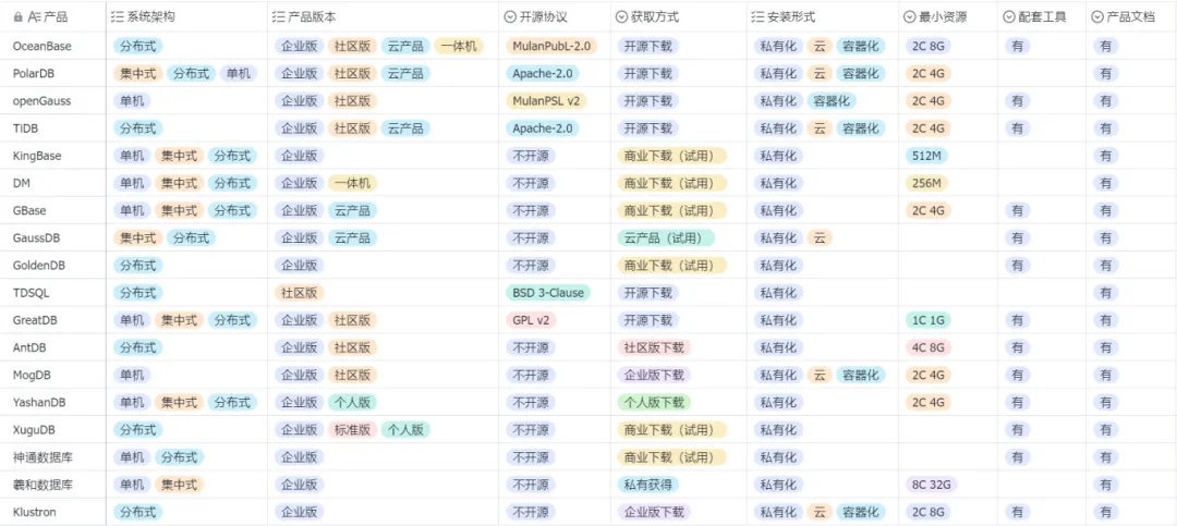 信创服务体系：X86与ARM架构的双重选择-悟思笔记，一个低调的学习营。