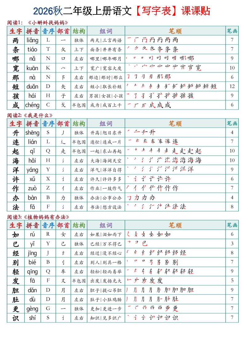 2026秋二年级上语文【写字表】课课贴-悟思笔记，一个低调的学习营。