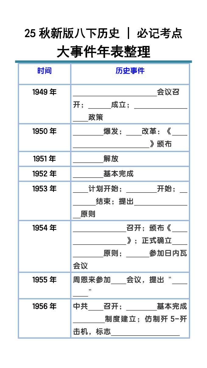 【2025秋新版】八下历史大事件年表整理-悟思笔记，一个低调的学习营。