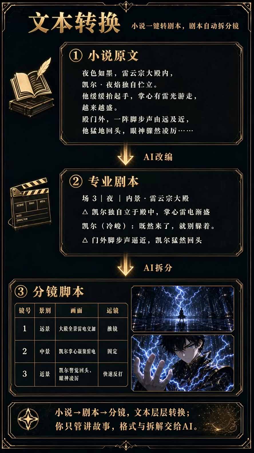 图片[5]-【无水印】2026AI漫剧创作与商业变现掘金营：打通选题→AI编剧→角色场景→自动分镜→视频生成→剪辑发布→运营变现-悟思笔记，一个低调的学习营。