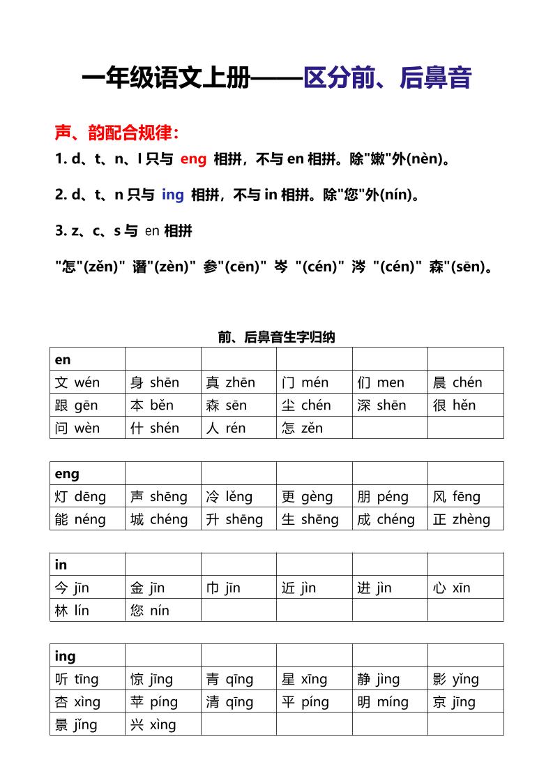 新一年级上语文区分前后鼻音专项-悟思笔记，一个低调的学习营。