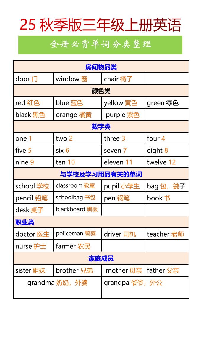 【2025秋新版】三年级上册英语全册必背单词分类整理-悟思笔记，一个低调的学习营。