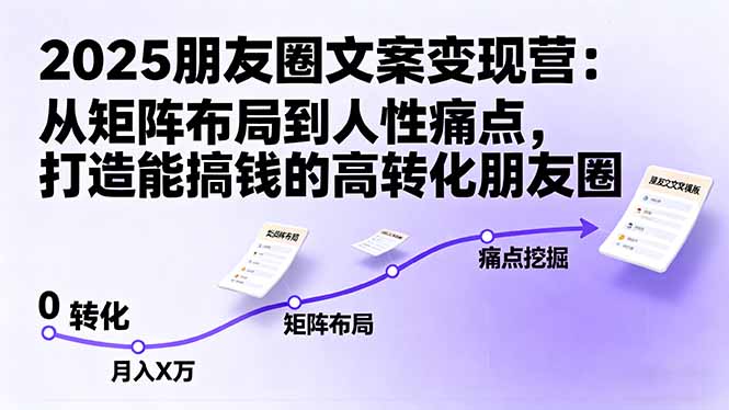 2025朋友圈文案变现营：从矩阵布局到人性痛点，打造能搞钱的高转化朋友圈-悟思笔记，一个低调的学习营。