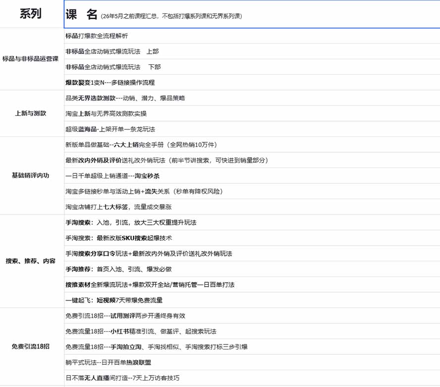 图片[1]-2026淘天开单秘籍PRO实战陪跑课程：全套落地运营玩法，一站式解决淘宝流量低、不出单难题(更新260823-悟思笔记，一个低调的学习营。