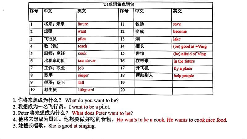 五年级上英语各单元单词和句子必背默写《沪教牛津版》-悟思笔记，一个低调的学习营。