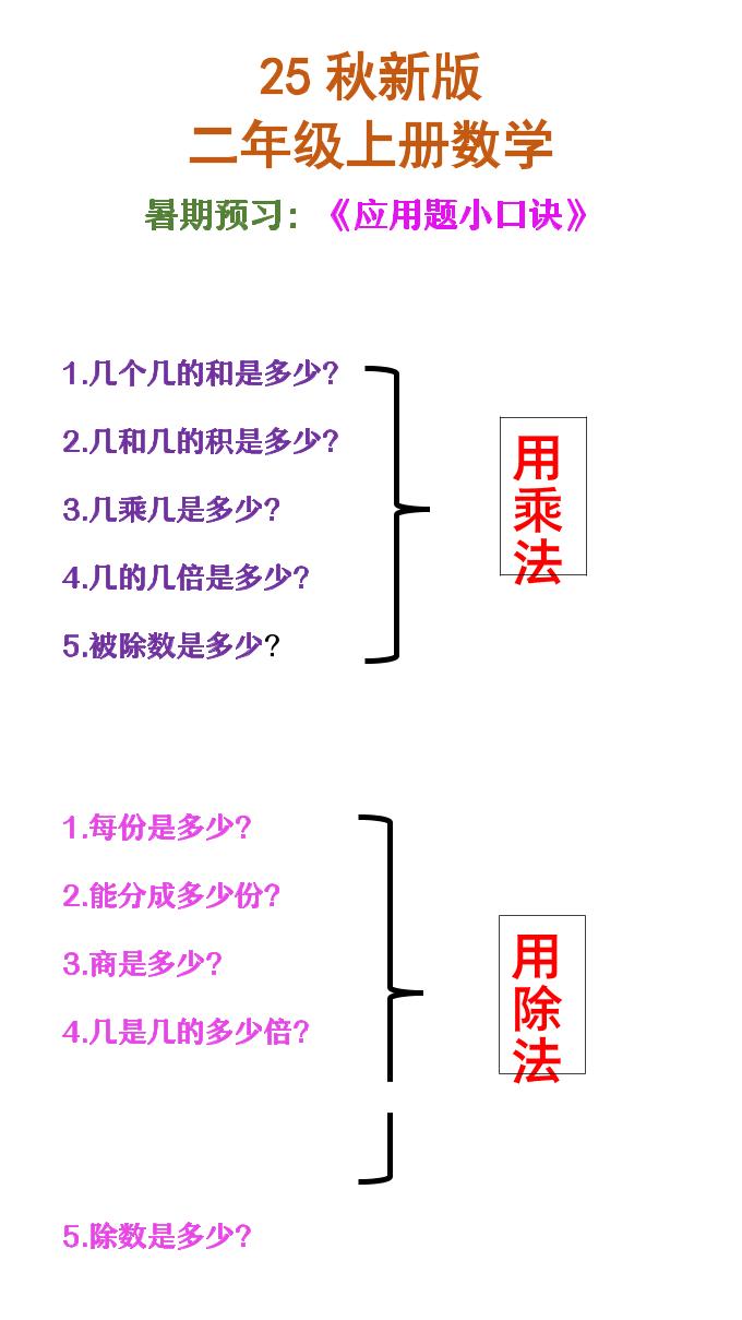 【2025秋新版】二年级上册数学必会应用题口诀-悟思笔记，一个低调的学习营。