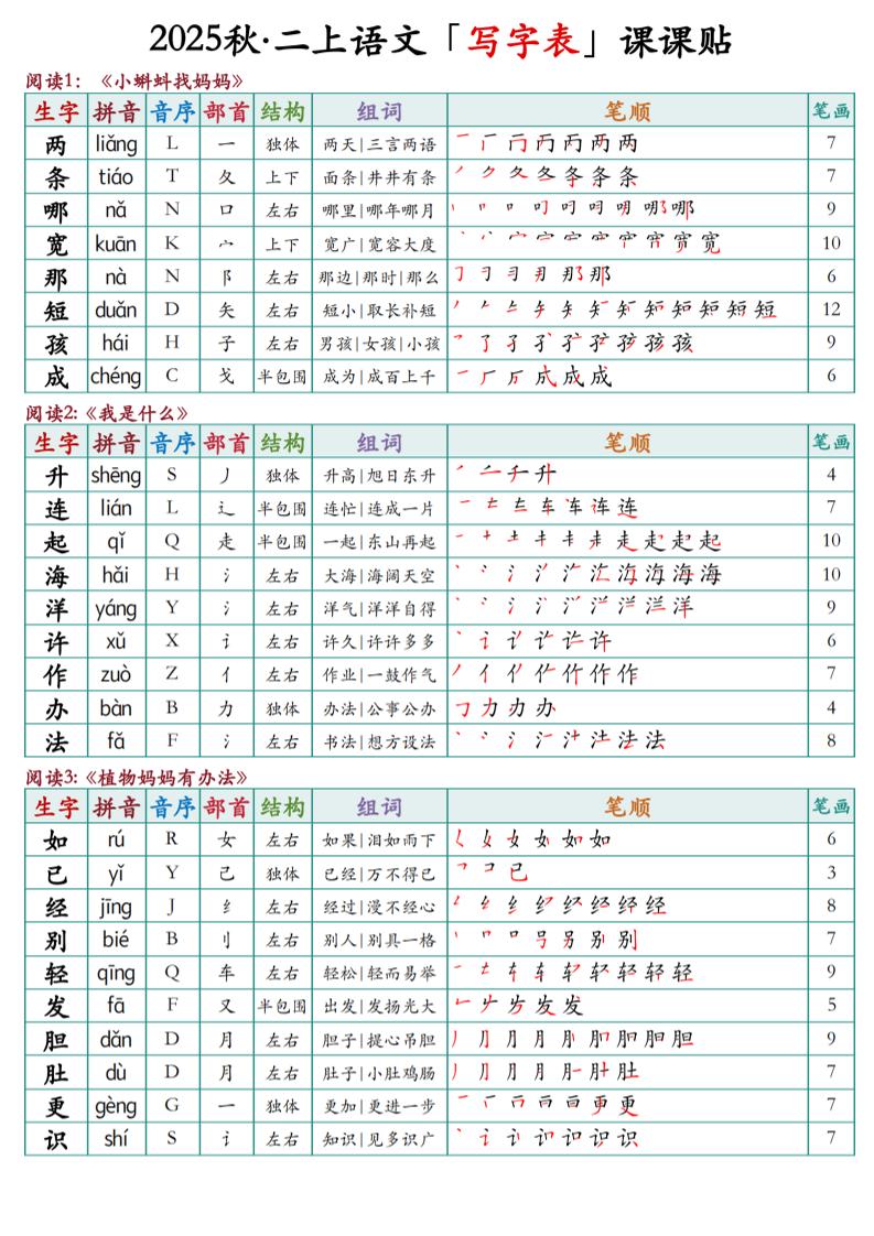 二上语文最新课课贴-悟思笔记，一个低调的学习营。