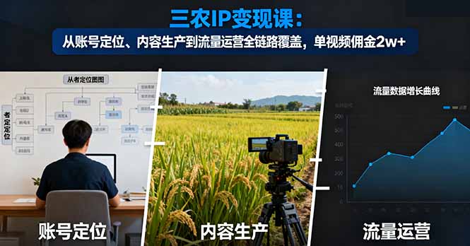 三农IP变现课：从账号定位、内容生产到流量运营全链路覆盖，单视频佣金2w+-悟思笔记，一个低调的学习营。