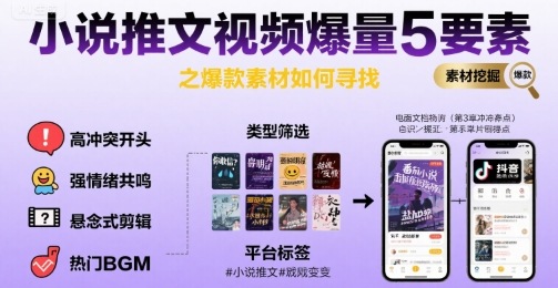 小说推文视频爆量5要素之爆款素材如何寻找-悟思笔记，一个低调的学习营。
