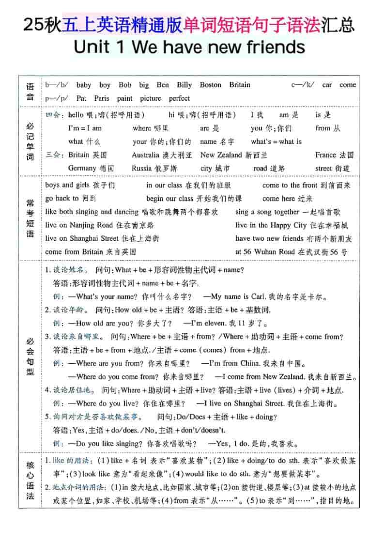 五年级上上英语单词短语句子语法汇总人教精通版-悟思笔记，一个低调的学习营。