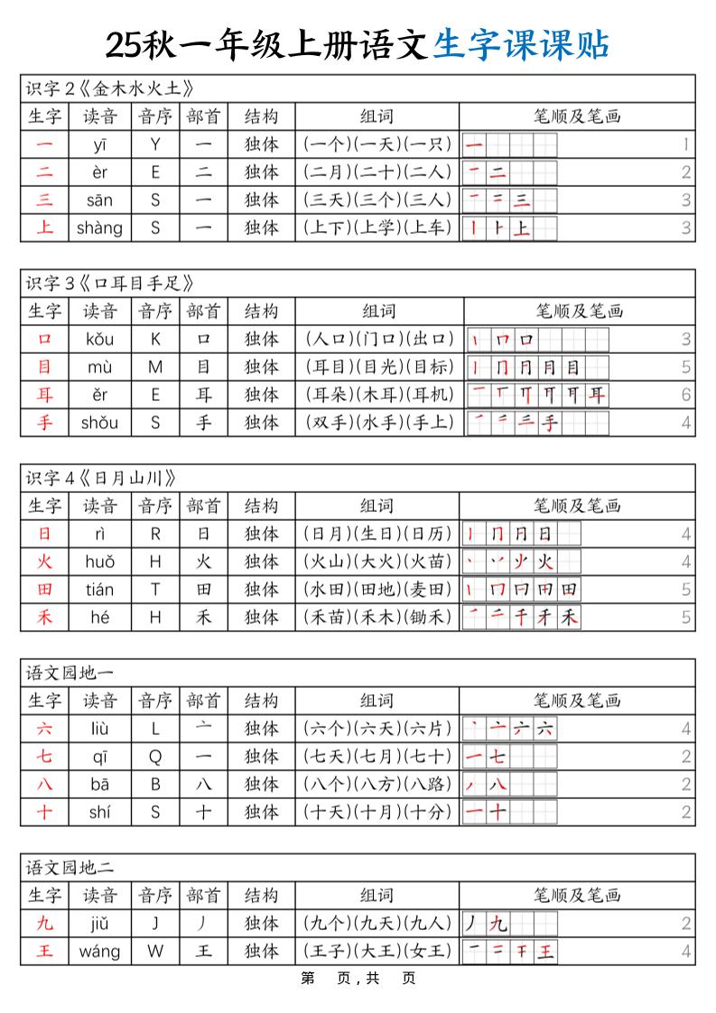 25秋一年级上册语文生字课课贴（6页）-悟思笔记，一个低调的学习营。