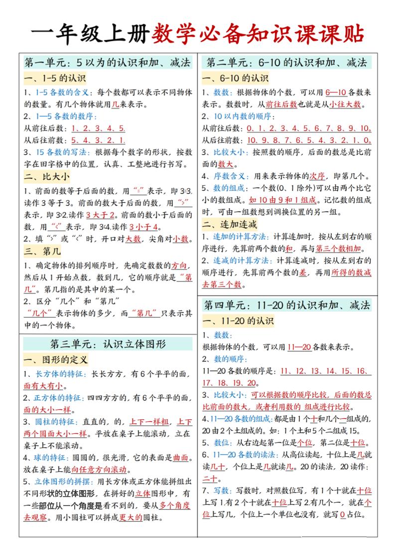 新一上人教版数学必备知识课课贴2（2页）-悟思笔记，一个低调的学习营。