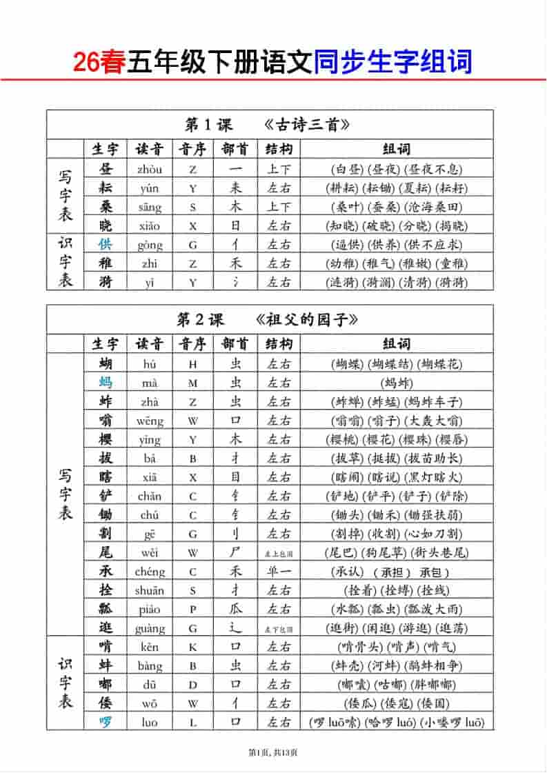 五年级下语文生字组词课课贴-悟思笔记，一个低调的学习营。