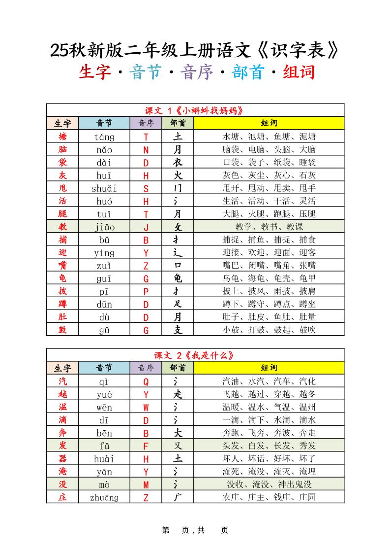 25秋新版二上语文《识字表》生字音节音序部首组词14页-悟思笔记，一个低调的学习营。