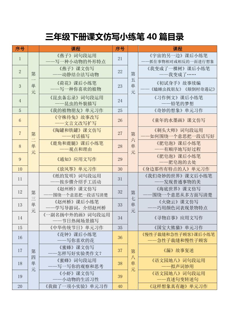 三年级下语文课文仿写小练笔-悟思笔记，一个低调的学习营。