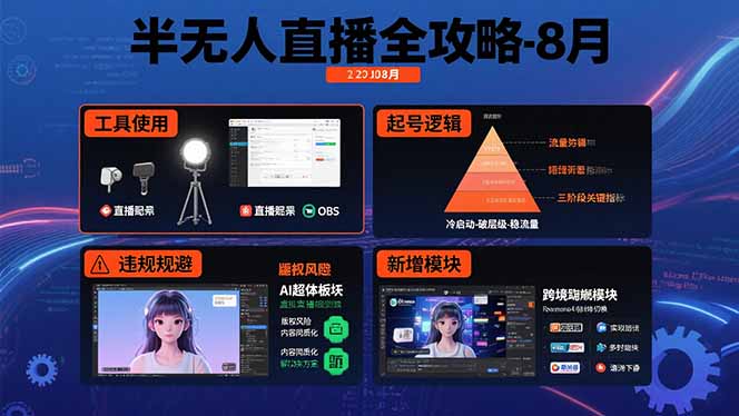 半无人直播全攻略-8月：工具使用+起号逻辑+违规规避,新增AI超体与跨境模块-悟思笔记，一个低调的学习营。