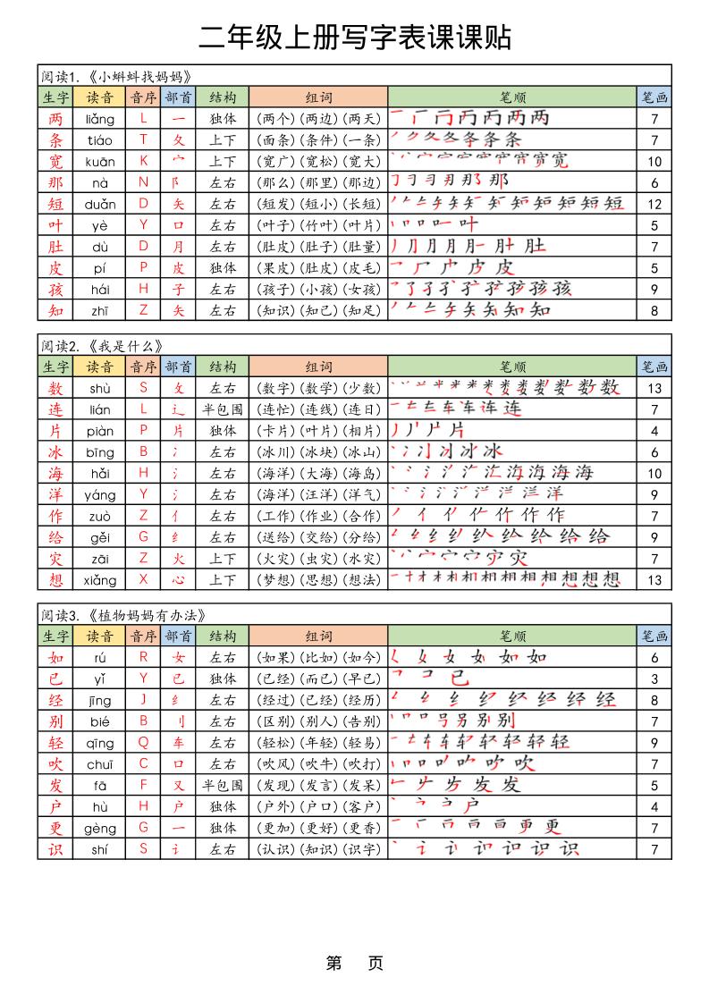 【25年秋】二上语文生字课课贴-悟思笔记，一个低调的学习营。