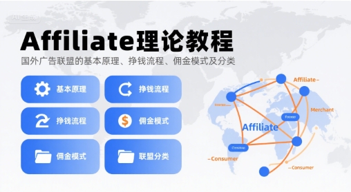 Affiliate理论教程，国外广告联盟的基本原理、挣钱流程、佣金模式及分类-悟思笔记，一个低调的学习营。