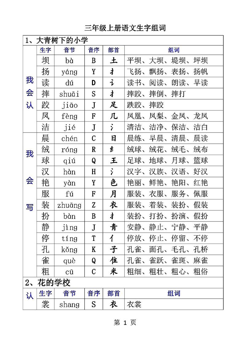 三上语文-生字音节音序部首组词-悟思笔记，一个低调的学习营。