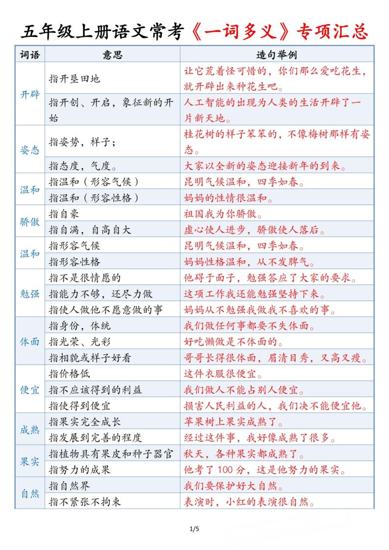 五上语文常考《一词多义》专项汇总5页-悟思笔记，一个低调的学习营。