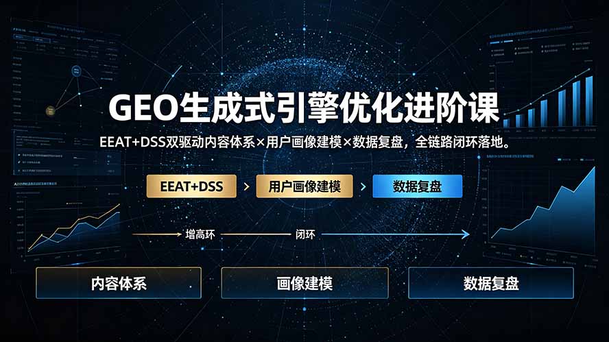 GEO生成式引擎优化进阶课：EEAT+DSS双驱动内容体系×用户画像建模×数据复盘，全链路闭环落地-悟思笔记，一个低调的学习营。