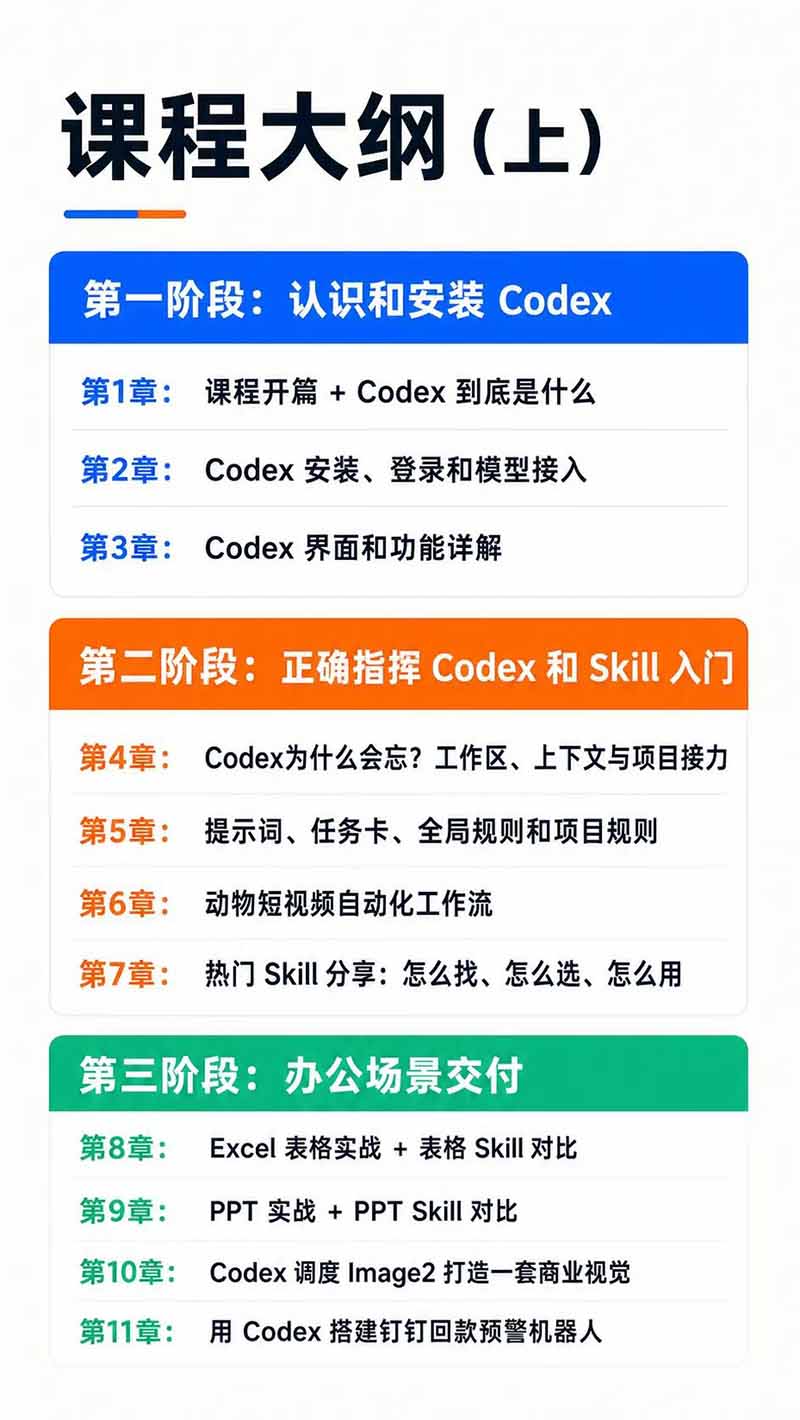 图片[3]-Codex AI实战应用营从工具到项目交付；五大阶段二十章内容案例实操为主线，系统掌握Codex全栈实战能力-悟思笔记，一个低调的学习营。