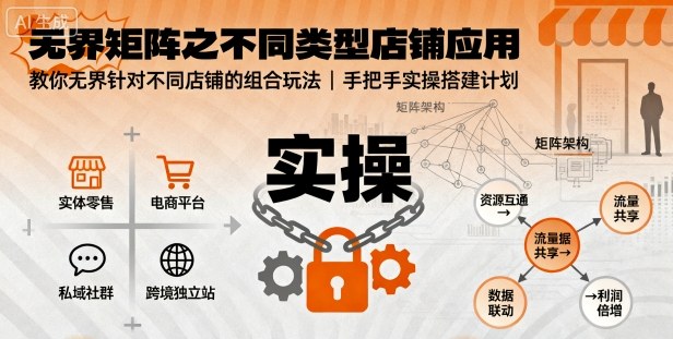 无界矩阵之不同类型店铺应用，教你无界针对不同类型店铺的组合玩法应用，手把手实操搭建计划-悟思笔记，一个低调的学习营。