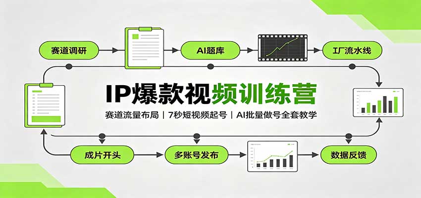 IP爆款视频训练营：赛道流量布局，7秒短视频起号，AI批量做号全套教学-悟思笔记，一个低调的学习营。